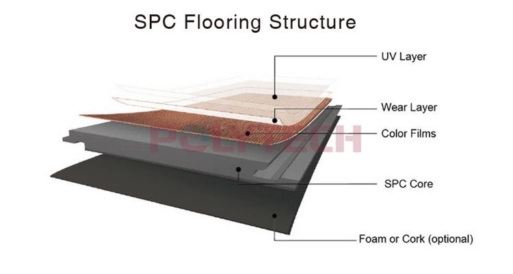 1.plastic flooring sheet production line