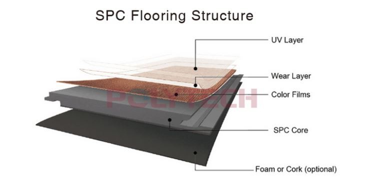1.plastic flooring sheet production line